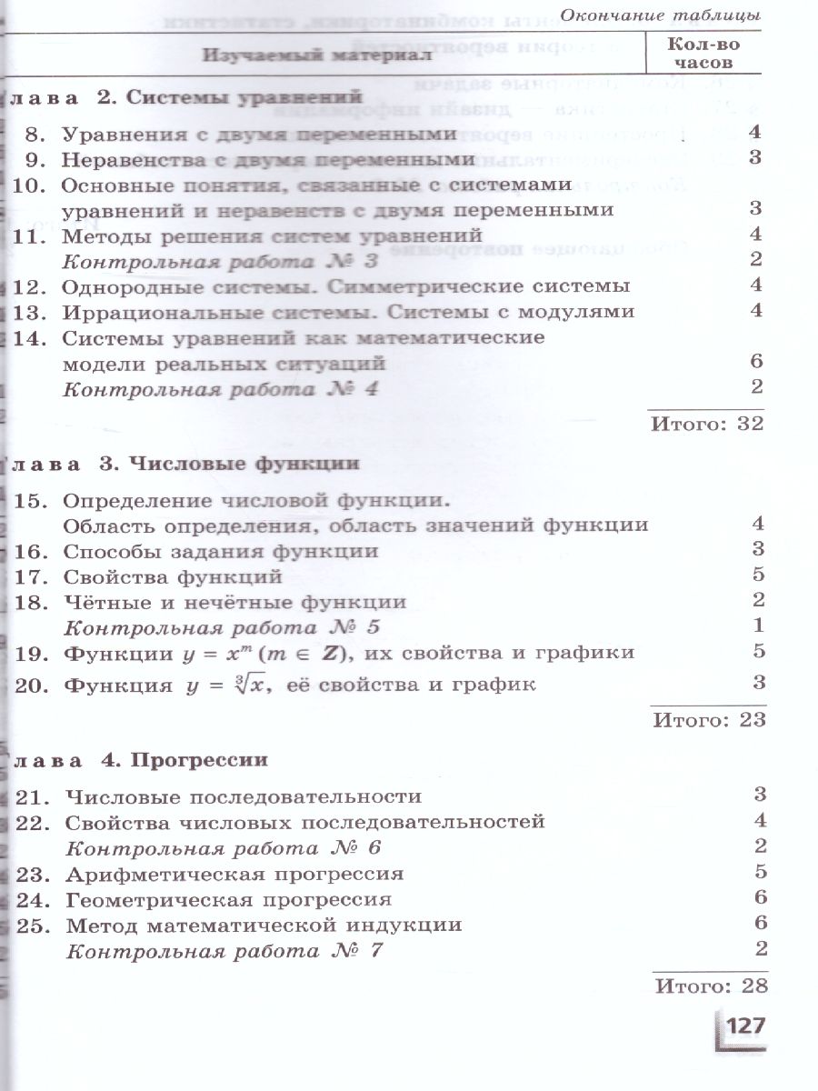 Алгебра 7-9 класс Контрольные работы к учебнику Мордковича, Николаева  (углубленный уровень). ФГОС - Межрегиональный Центр «Глобус»