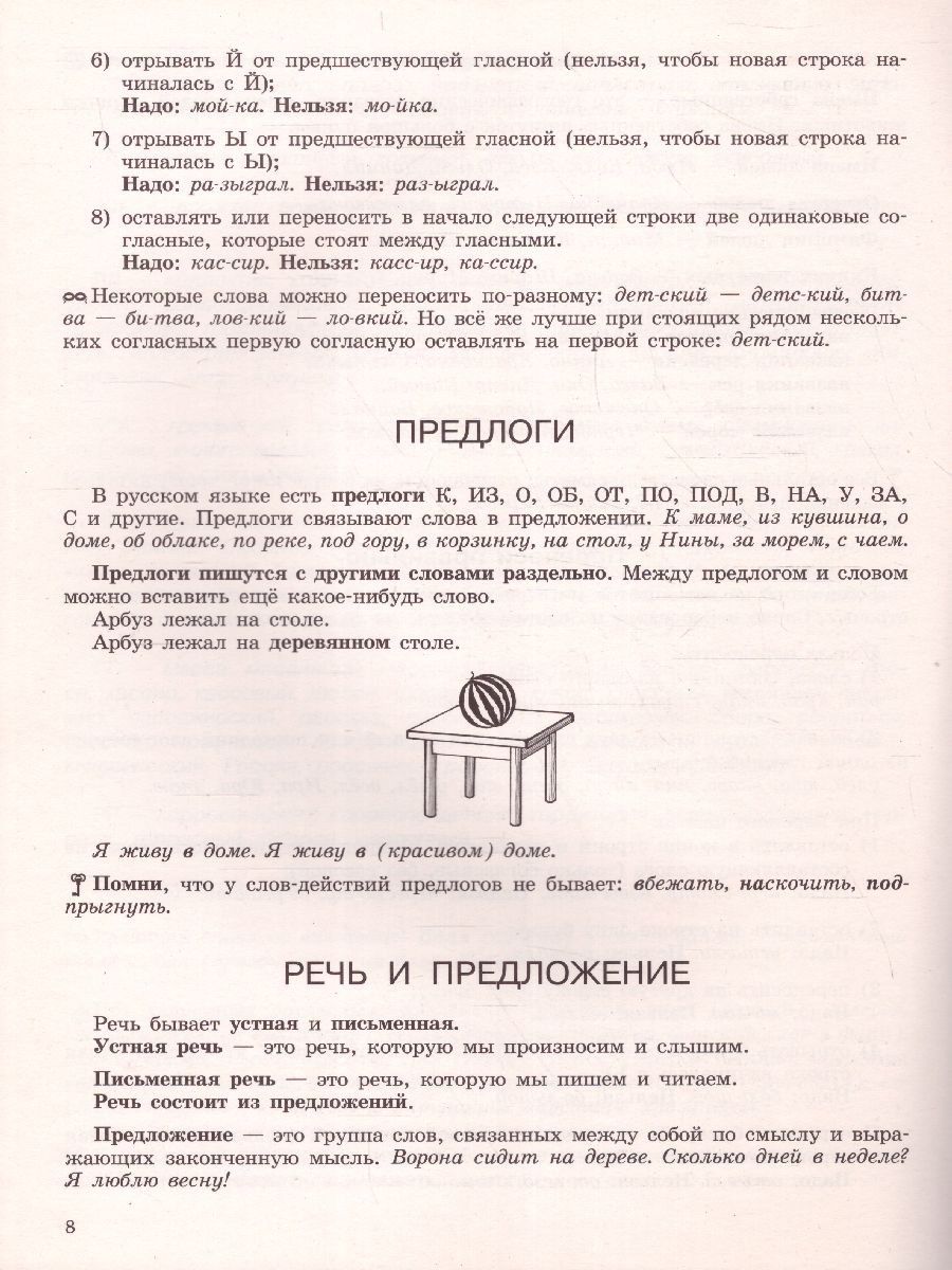 Русский язык 1 класс. Все основные правила - Межрегиональный Центр «Глобус»