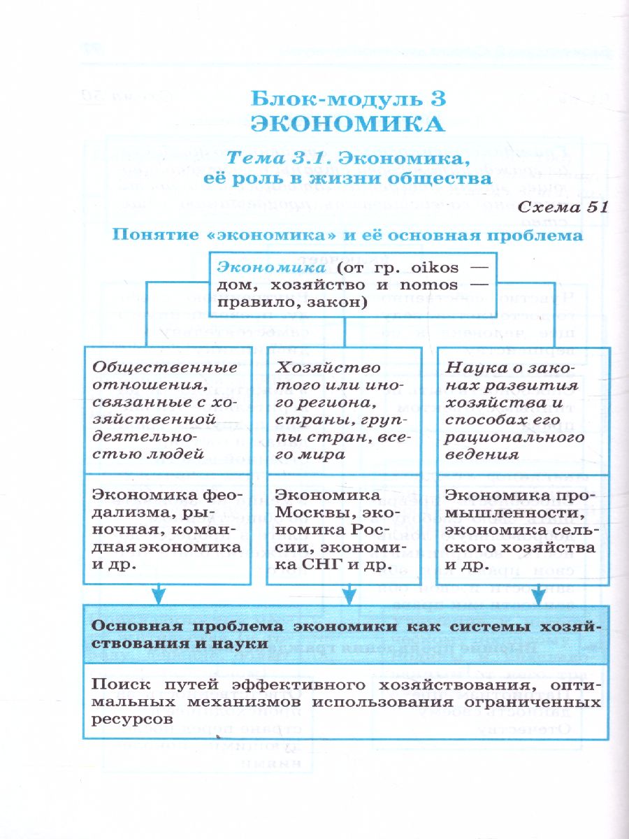 ОГЭ Обществознание. Весь школьный курс в таблицах и схемах -  Межрегиональный Центр «Глобус»