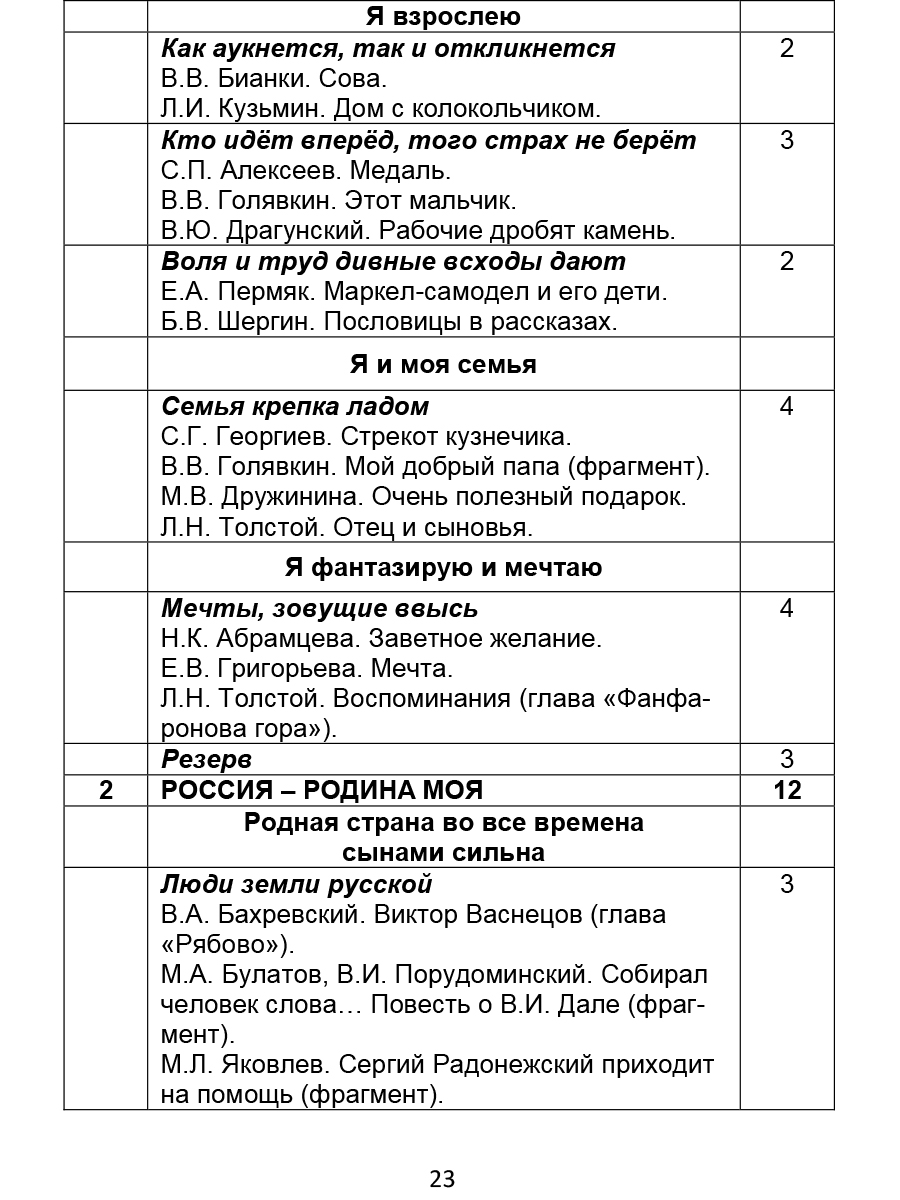 Литературное чтение на родном (русском) языке 1-4 классы. Методические  рекомендации для учителей - Межрегиональный Центр «Глобус»