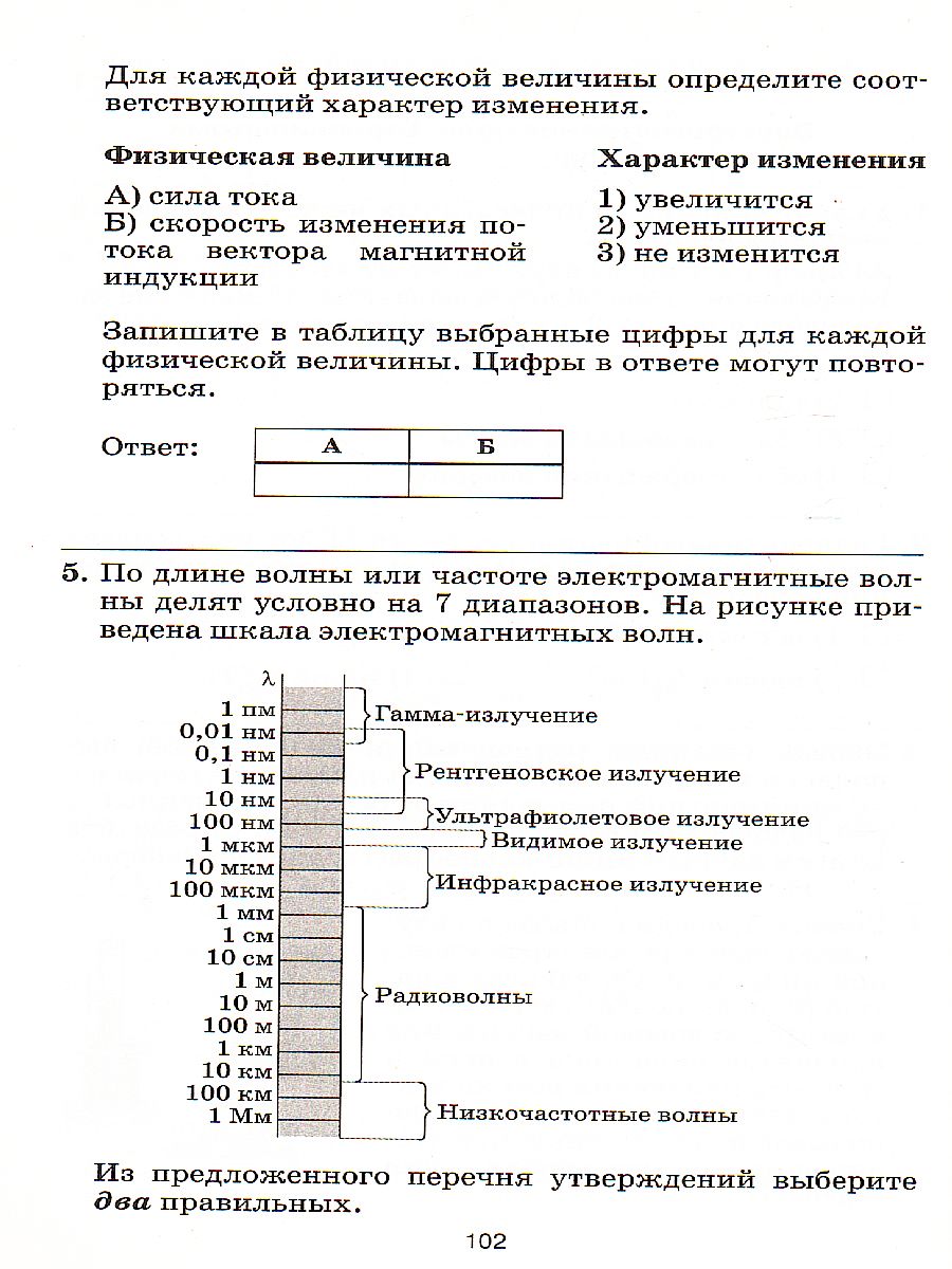 Физика 9 класс. Тесты к учебнику А. В. Перышкина. Вертикаль. ФГОС -  Межрегиональный Центр «Глобус»