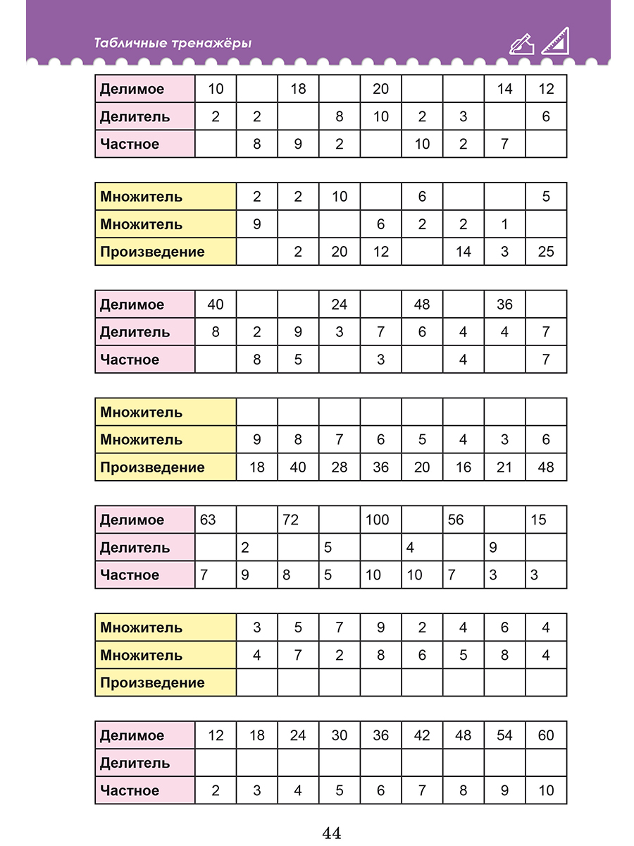 Таблица умножения и деления. - Межрегиональный Центр «Глобус»