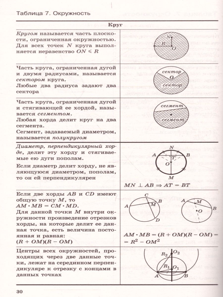 Геометрия в таблицах 7-11 классы - Межрегиональный Центр «Глобус»