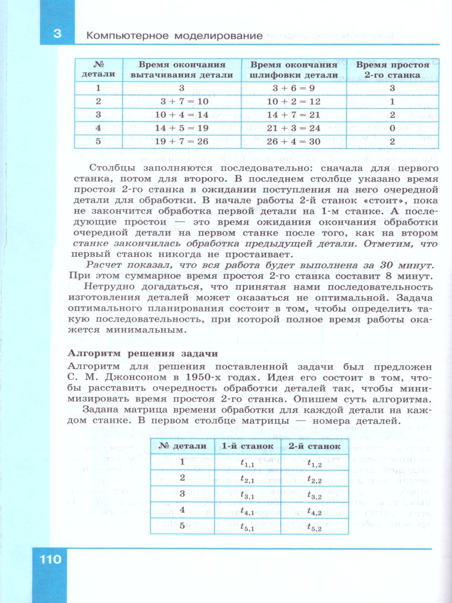 Информатика 11 класс. Углубленный уровень. Часть 2. ФГОС - Межрегиональный  Центр «Глобус»