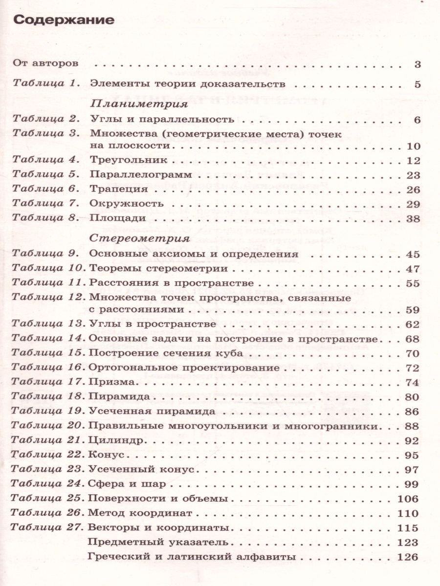 Геометрия в таблицах 7-11 классы - Межрегиональный Центр «Глобус»