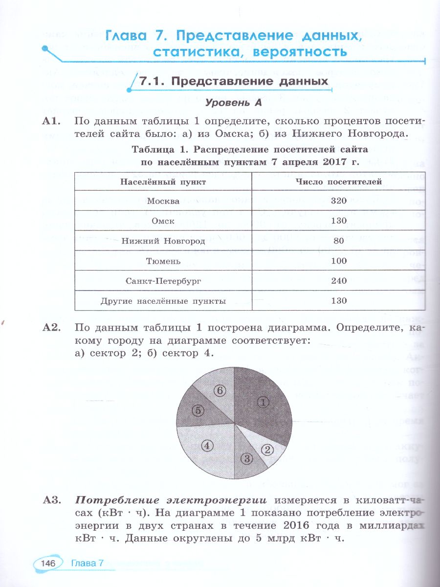 Алгебра и начала математического анализа 10-11 класс. Универсальный многоуровневый  сборник задач - Межрегиональный Центр «Глобус»