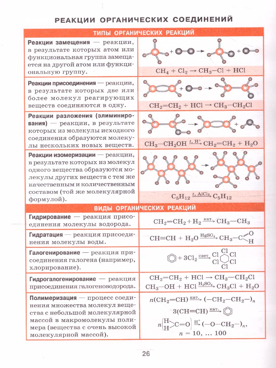 Химия 8-11 класс. Справочник в таблицах - Межрегиональный Центр «Глобус»