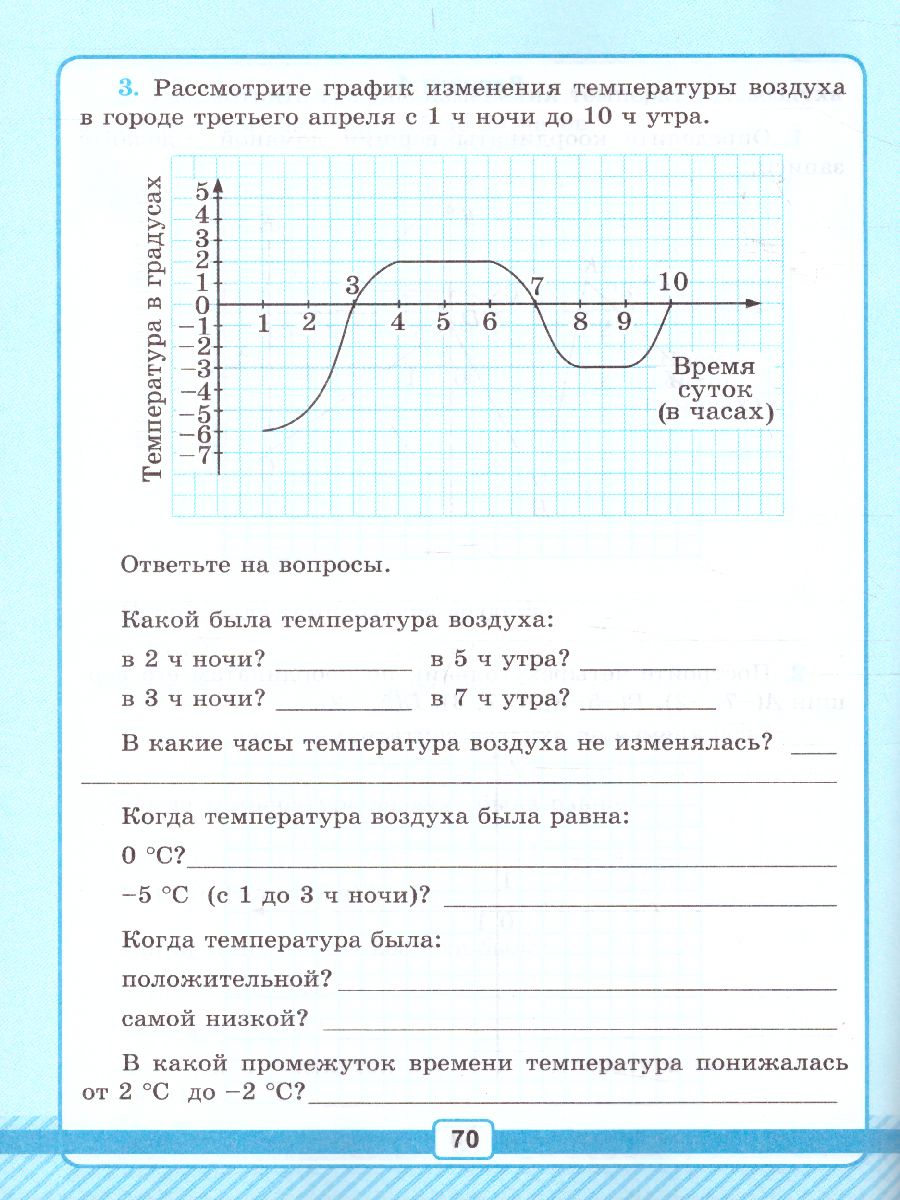 Математика 6 класс. Рабочая тетрадь для контрольных работ № 2. К учебнику  Н.Я. Виленкина. ФГОС - Межрегиональный Центр «Глобус»