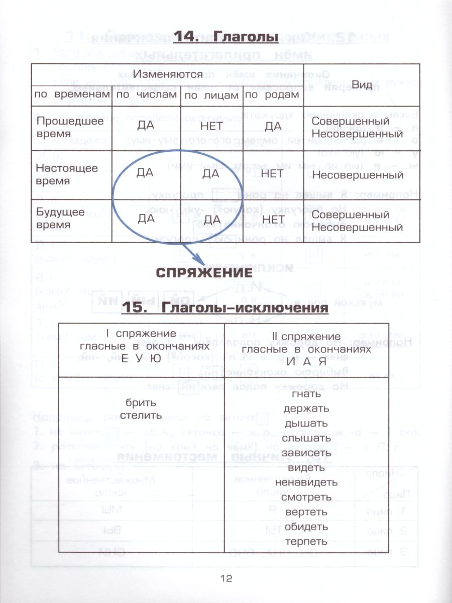 Памятки 1-5 классы (справочные таблицы и алгоритмы действий) -  Межрегиональный Центр «Глобус»