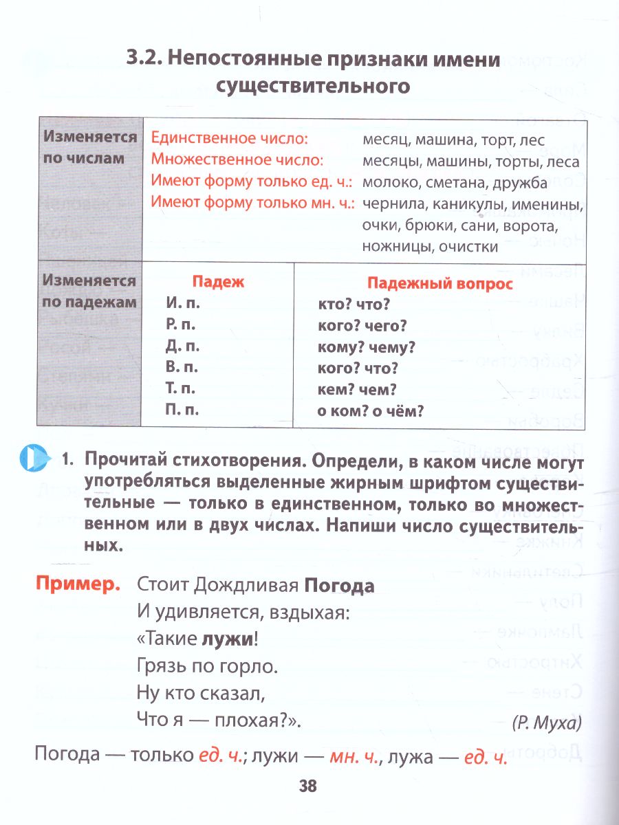 Тренажер классический. Русский язык 4 класс. Упражнения для занятий в школе  и дома - Межрегиональный Центр «Глобус»