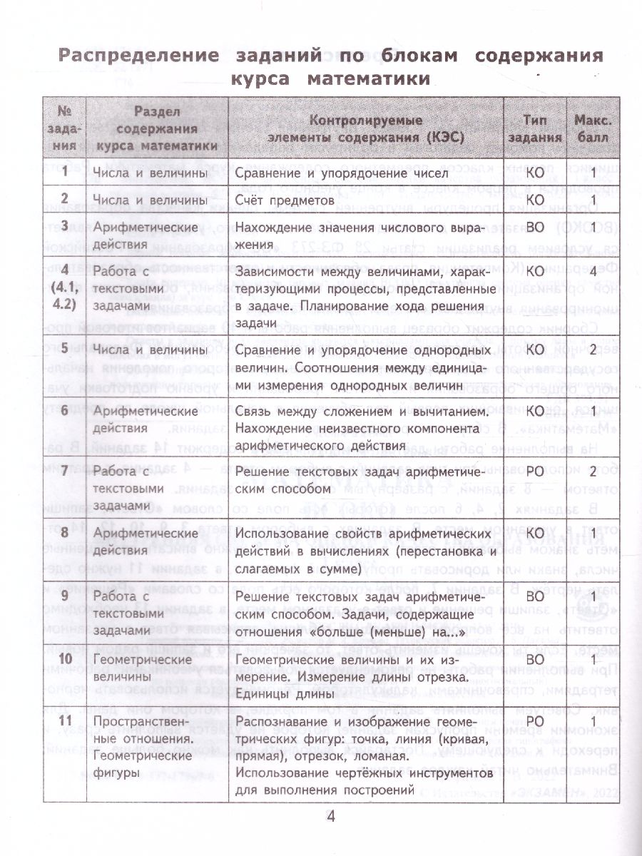 ВСОКО. Математика 1 класс. 10 вариантов. Типовые задания. ФГОС -  Межрегиональный Центр «Глобус»