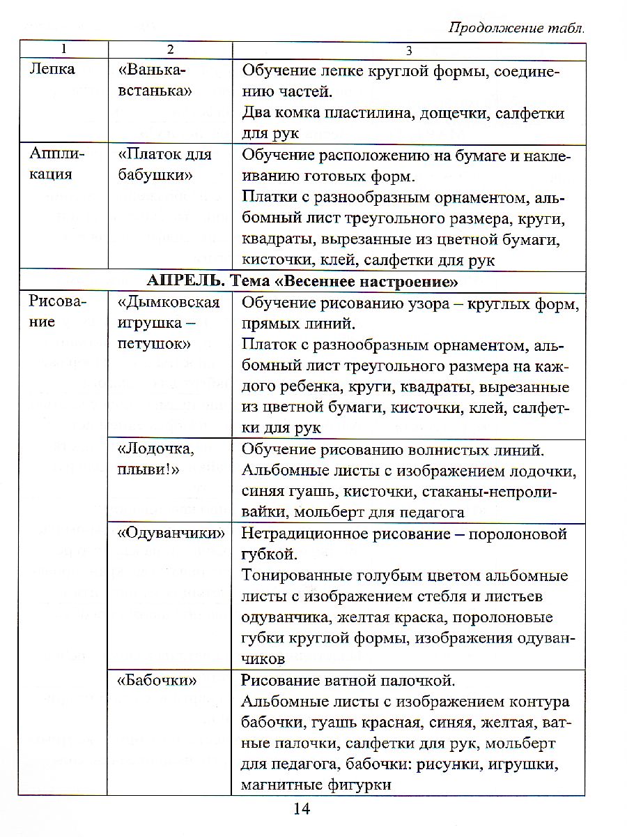 Изобразительная деятельность: рисование, лепка, аппликация. Игры-занятия  для детей 2-3 лет 24 карты - Межрегиональный Центр «Глобус»