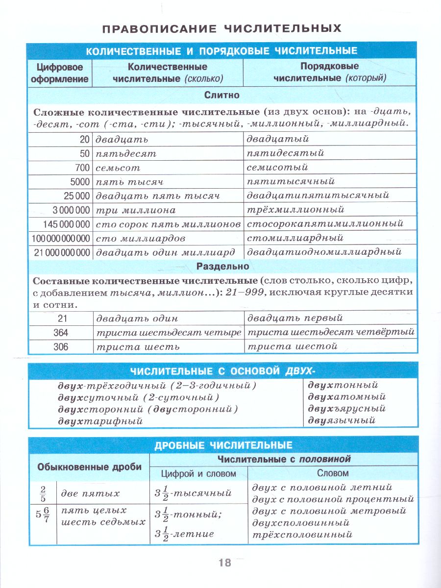 Русский язык 7-11 класс. Орфография. Справочник в таблицах -  Межрегиональный Центр «Глобус»