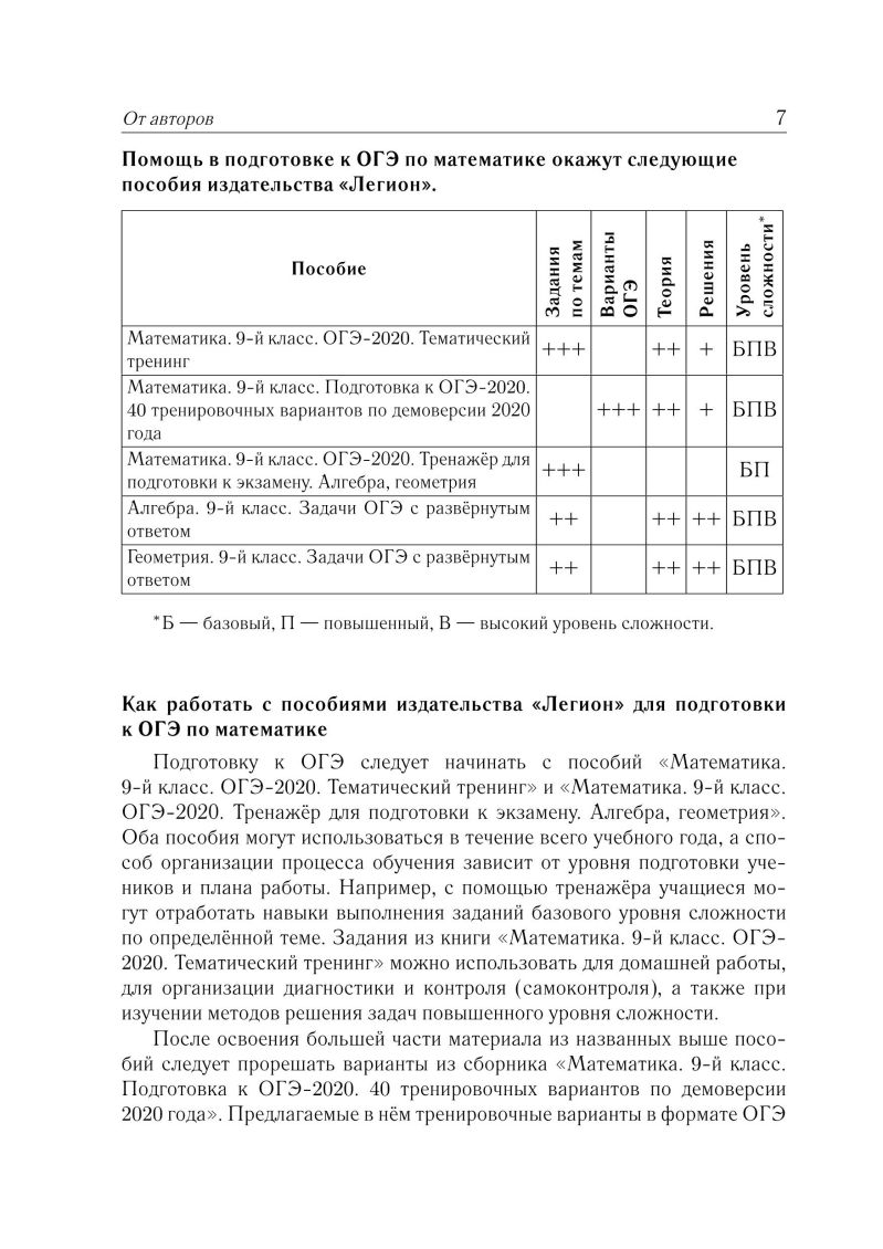 ОГЭ-2020 Математика 40 тренировочных вариантов по новой демоверсии 2020  года - Межрегиональный Центр «Глобус»