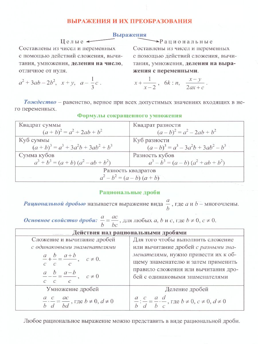 Е. Смыкалова: Алгебра. 7-9 классы. Опорные конспекты для учащихся