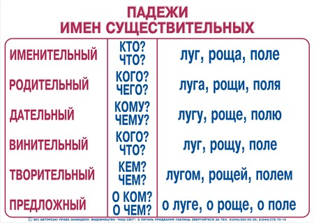 Падежи русского языка — таблица в виде плаката