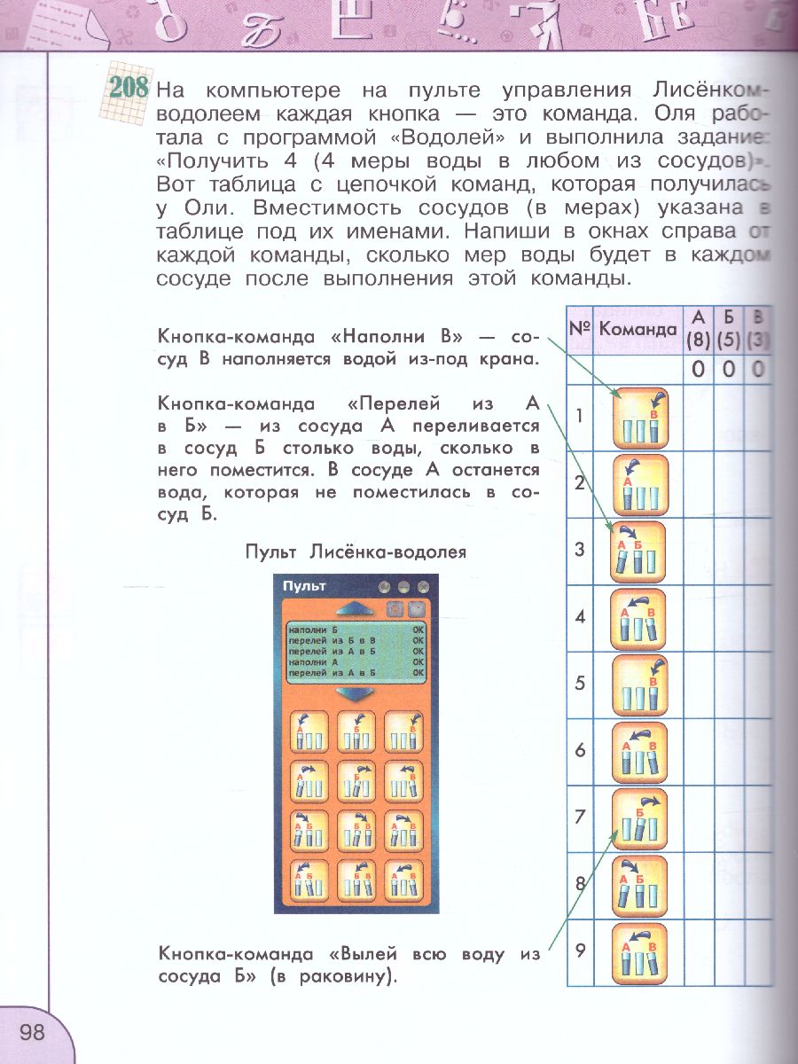 Информатика 2 класс. Учебник. УМК 