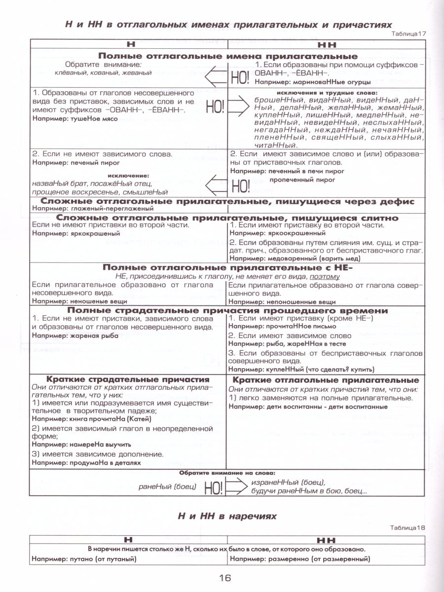 Орфография и пунктуация. Справочные таблицы и алгоритмы действий. 5-11  классы - Межрегиональный Центр «Глобус»