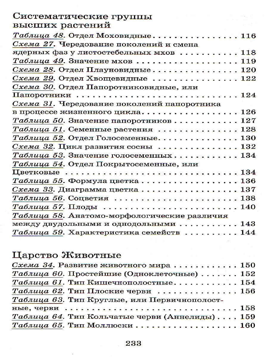 Биология в таблицах 6-11 классы - Межрегиональный Центр «Глобус»