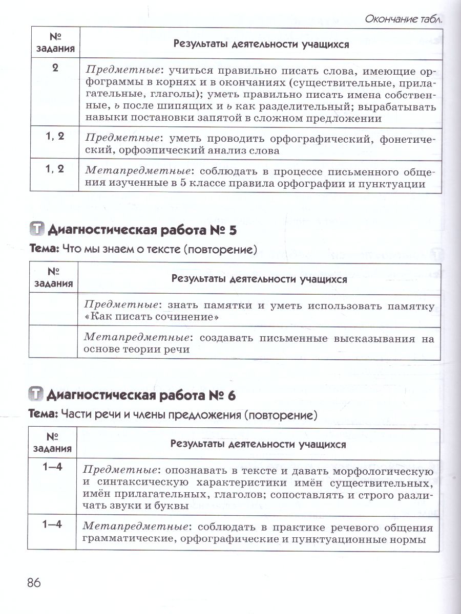 Русский язык 6 класс. Диагностика результатов образования. ВЕРТИКАЛЬ. ФГОС  - Межрегиональный Центр «Глобус»