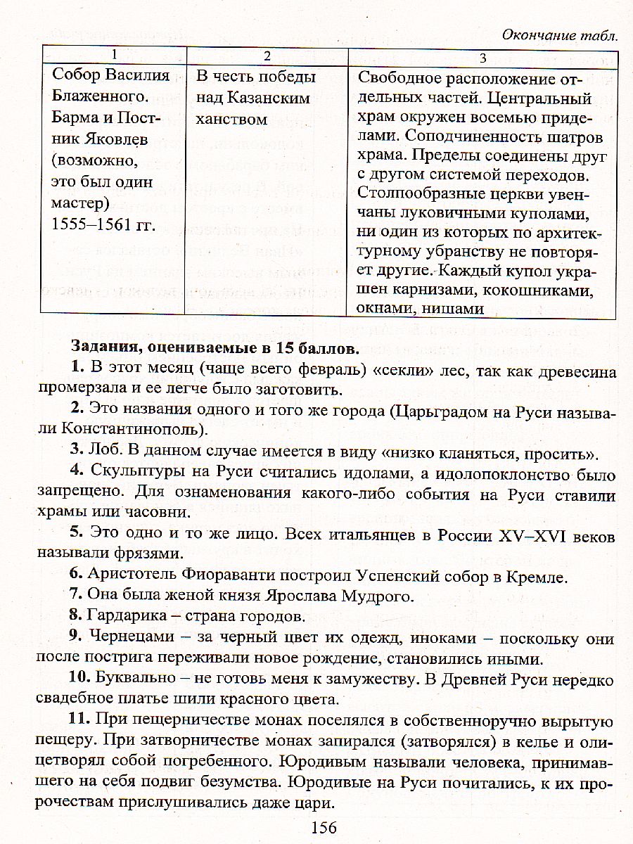 Предметные олимпиады 5-11 класс. Культорология, МХК - Межрегиональный Центр  «Глобус»