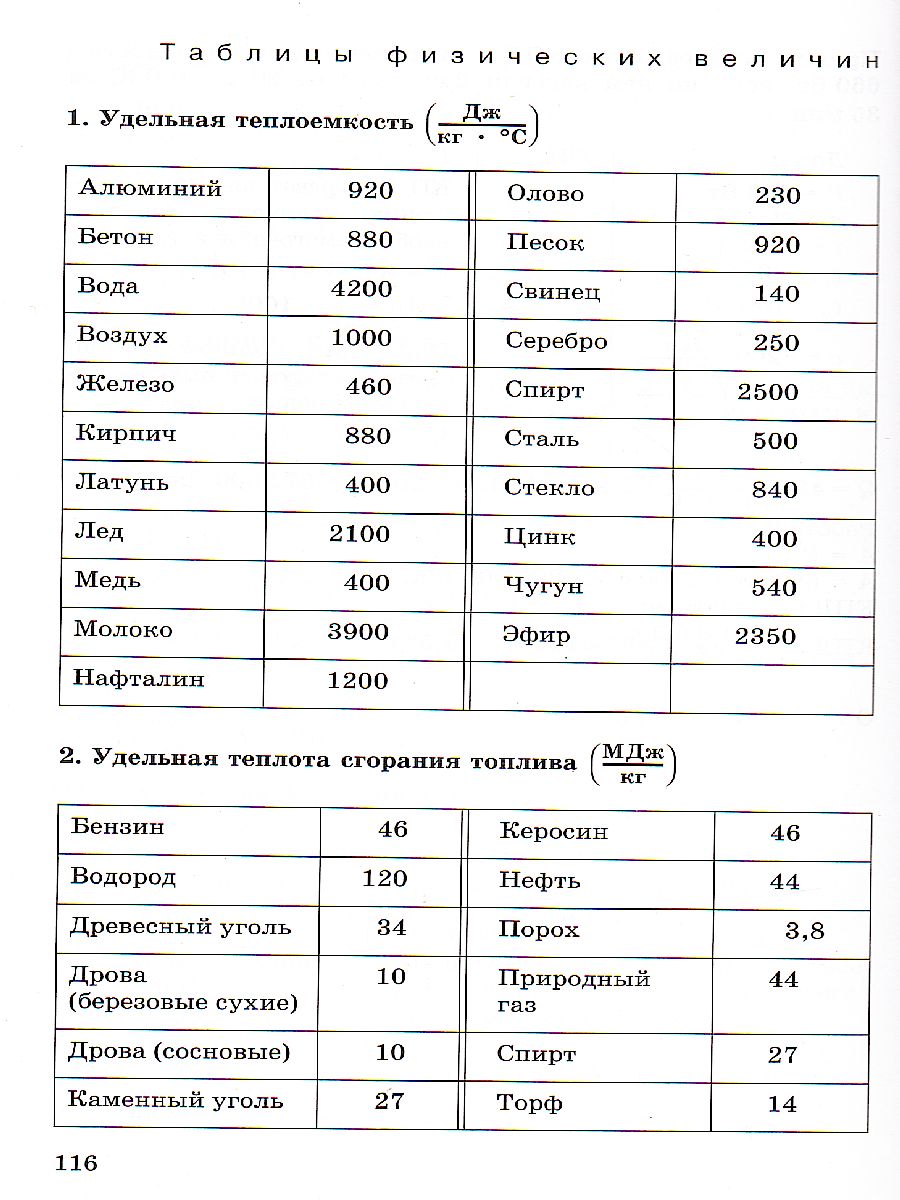 Физика 8 класс. Дидактические материалы к учебнику А.В. Перышкина.  Вертикаль. ФГОС - Межрегиональный Центр «Глобус»