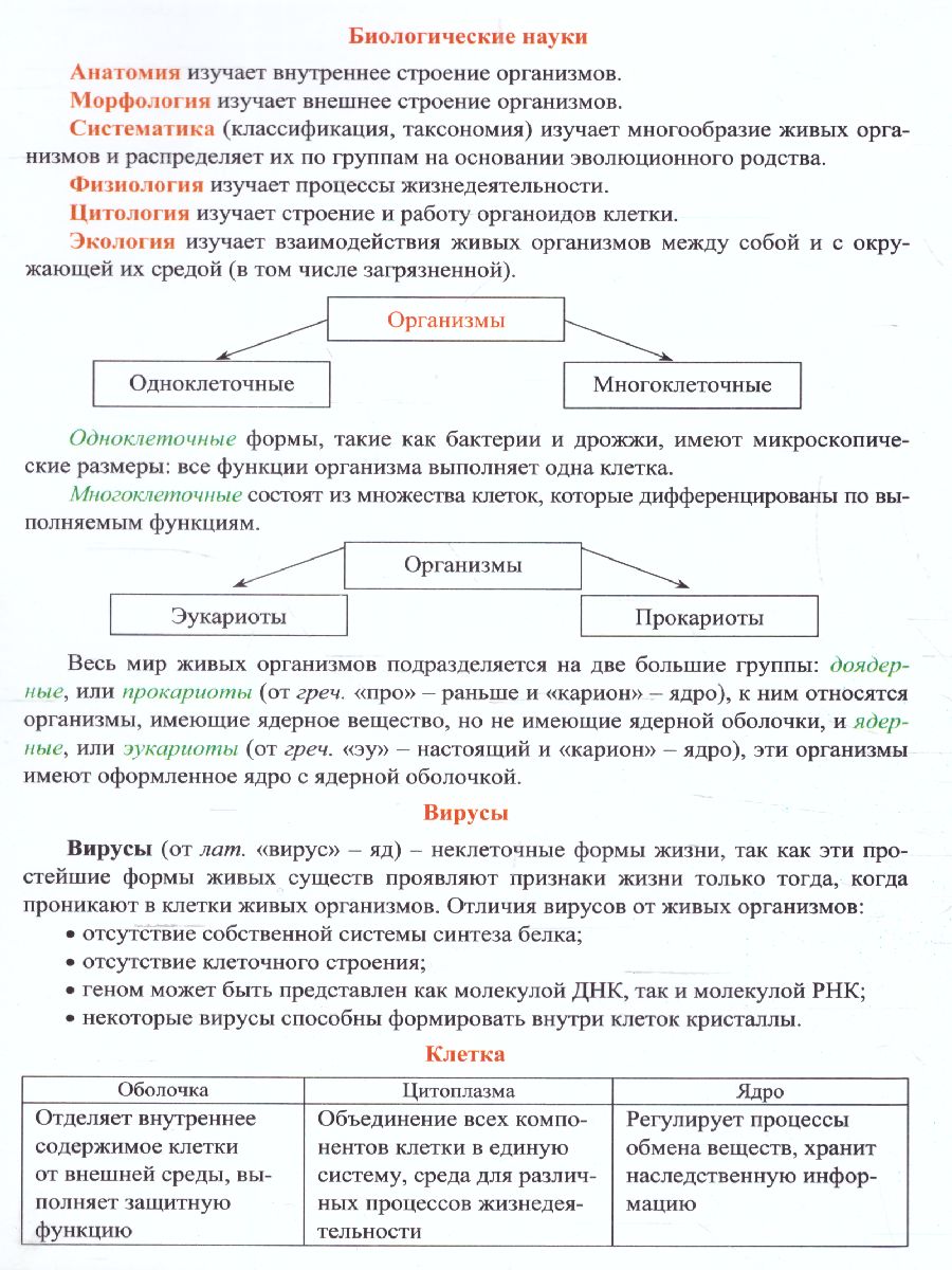 Биология 5-7 класс Комплект карт для подготовки к контрольным работам,  экзаменам - Межрегиональный Центр «Глобус»