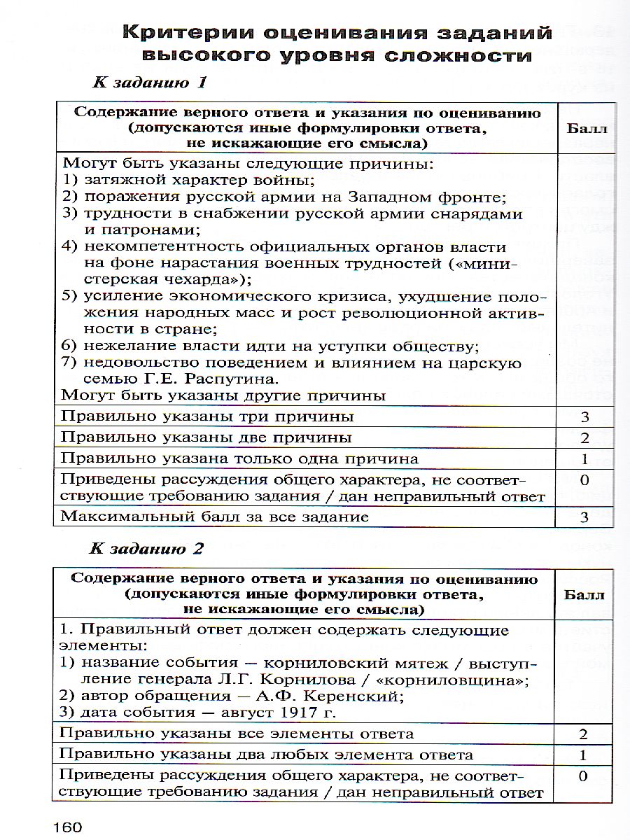 История России 10 класс. Контрольно-измерительные материалы. ФГОС -  Межрегиональный Центр «Глобус»