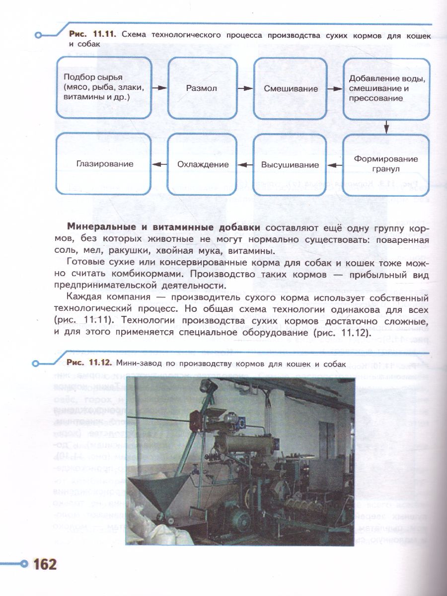 Технология 7 класс. Учебник - Межрегиональный Центр «Глобус»