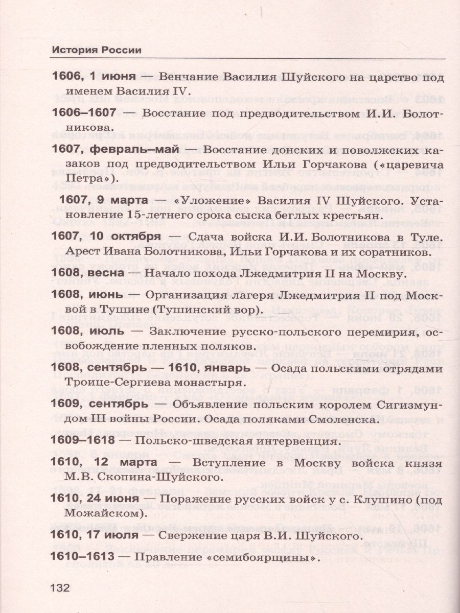 История. Даты. Справочник для школьников и абитуриентов. ФГОС -  Межрегиональный Центр «Глобус»