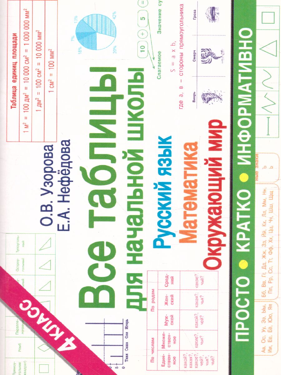Русский язык. Математика. Окружающий мир. Все таблицы для 4 класса -  Межрегиональный Центр «Глобус»