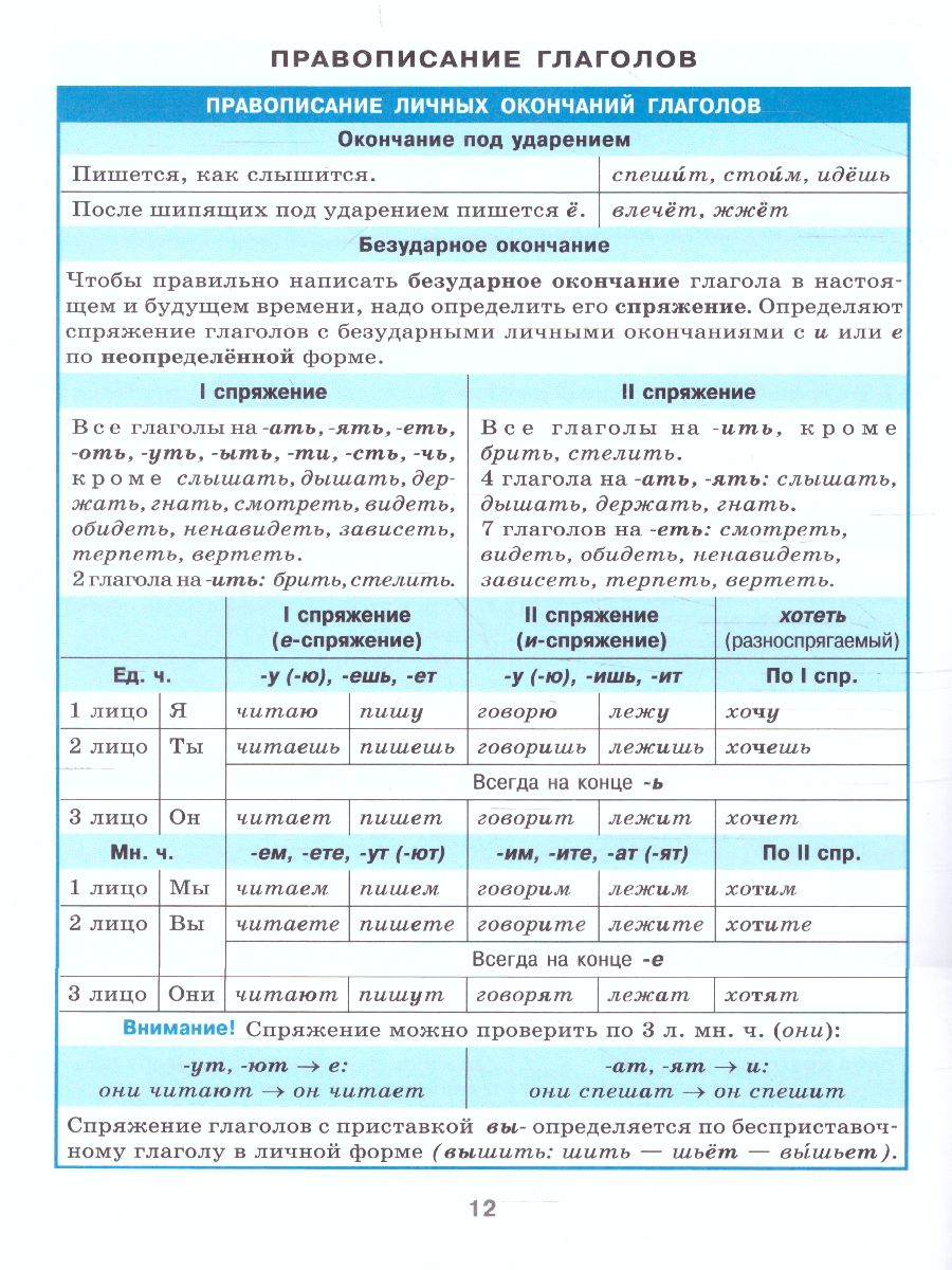 Русский язык 7-11 класс. Орфография. Справочник в таблицах -  Межрегиональный Центр «Глобус»