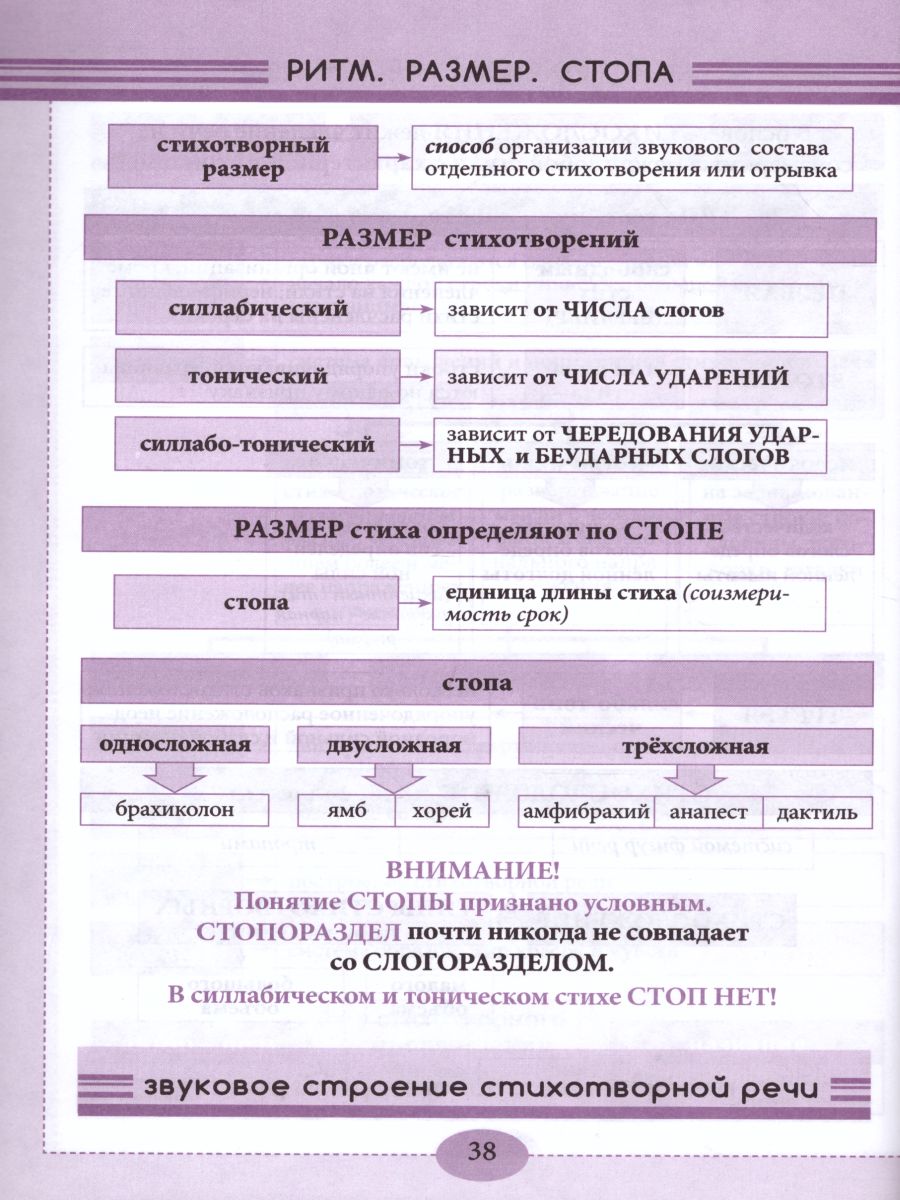 Справочник по литературе в таблицах и схемах