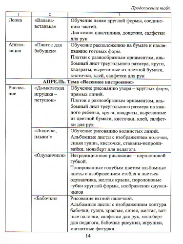 Поделки из кругов для малышей от 1,5-2 лет (идеи и новые шаблоны)